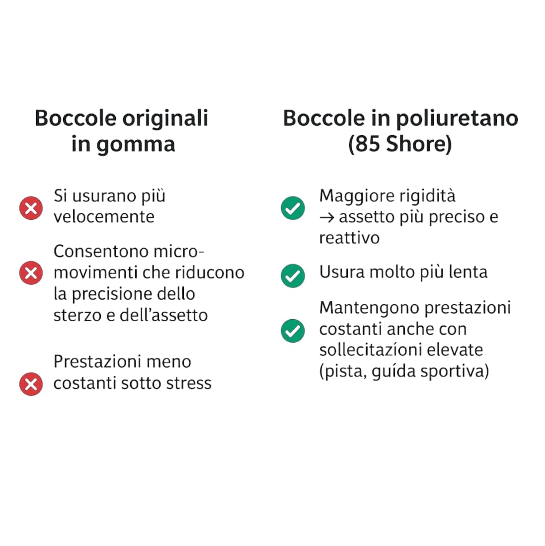 Boccole poliuretano bracci arms rear ponte Abarth 500 595 695