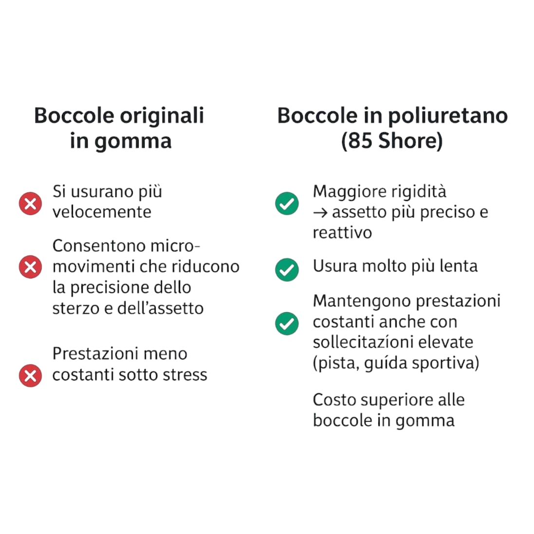 Boccole poliuretano bracci arms rear ponte Abarth 500 595 695